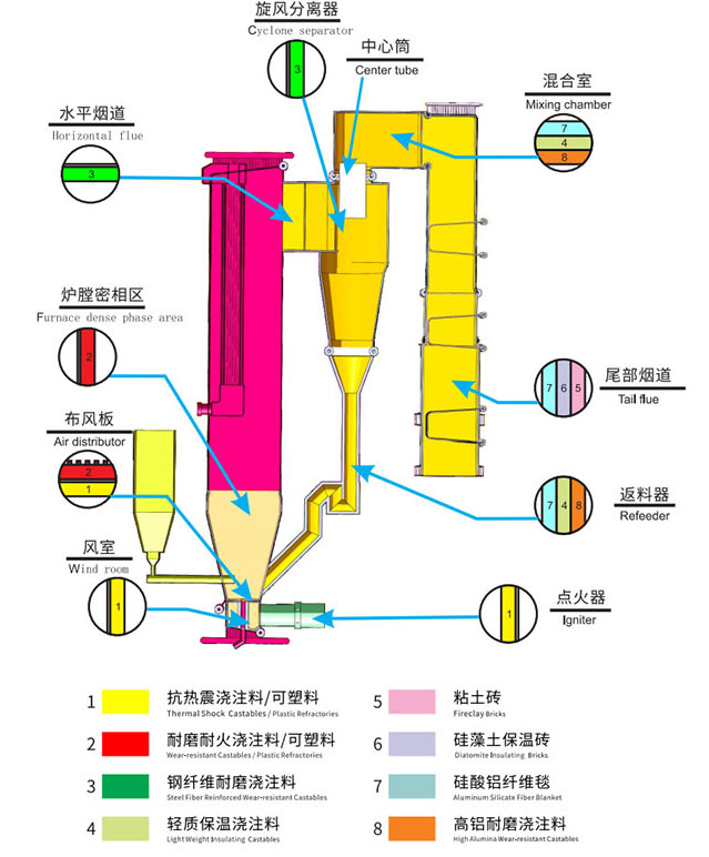 電力行業解決方案
