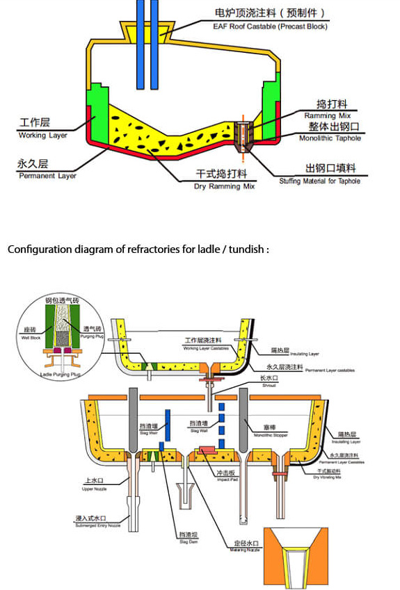 鋼鐵行業解決方案